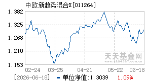 011264基金近期净值走势图