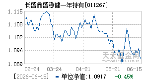 011267基金近期净值走势图