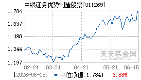 011269基金近期净值走势图