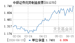011270基金近期净值走势图