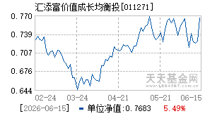 011271基金近期净值走势图