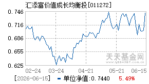 011272基金近期净值走势图