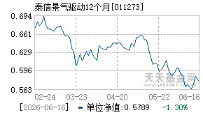 011273基金近期净值走势图