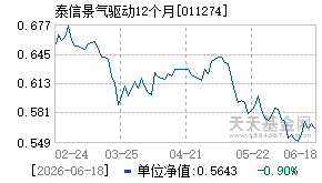 011274基金近期净值走势图