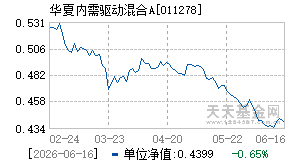011278基金近期净值走势图