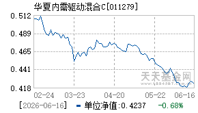 011279基金近期净值走势图