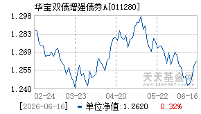 011280基金近期净值走势图