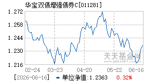 011281基金近期净值走势图