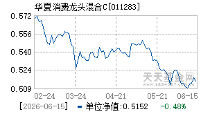 011283基金近期净值走势图