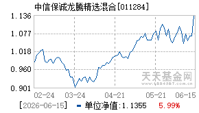 011284基金近期净值走势图