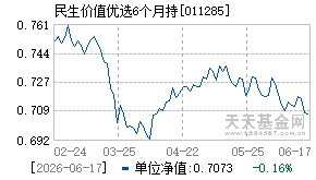 011285基金近期净值走势图