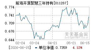 011287基金近期净值走势图