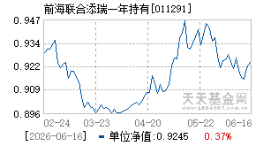 011291基金近期净值走势图