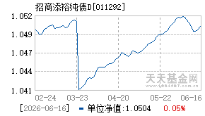 011292基金近期净值走势图