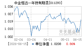 011293基金近期净值走势图