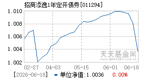 011294基金近期净值走势图