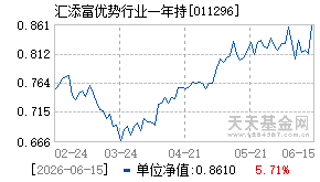 011296基金近期净值走势图