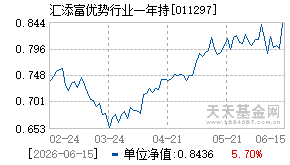 011297基金近期净值走势图