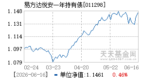011298基金近期净值走势图