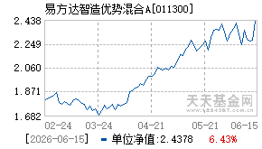 011300基金近期净值走势图