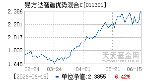 011301基金近期净值走势图