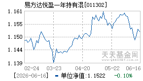 011302基金近期净值走势图