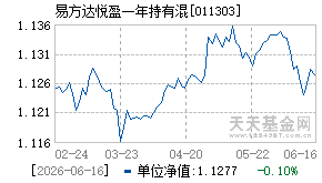 011303基金近期净值走势图