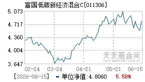 011306基金近期净值走势图
