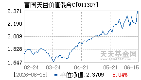 011307基金近期净值走势图