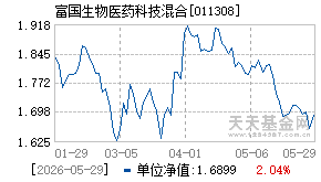011308基金近期净值走势图