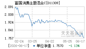 011309基金近期净值走势图