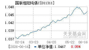 011311基金近期净值走势图