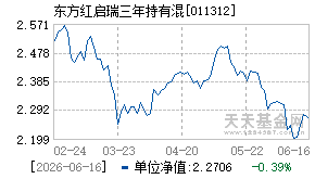 011312基金近期净值走势图