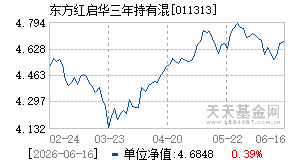 011313基金近期净值走势图