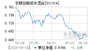 011314基金近期净值走势图