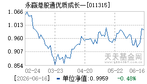 011315基金近期净值走势图