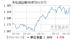 011317基金近期净值走势图