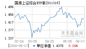 011319基金近期净值走势图
