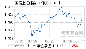011320基金近期净值走势图