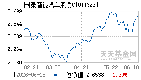 011323基金近期净值走势图
