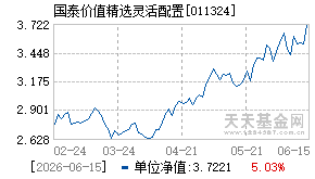 011324基金近期净值走势图