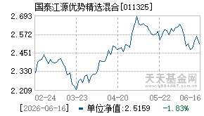 011325基金近期净值走势图
