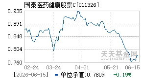 011326基金近期净值走势图