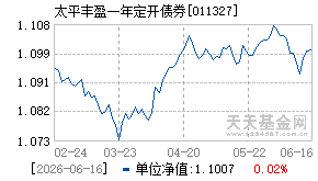 011327基金近期净值走势图