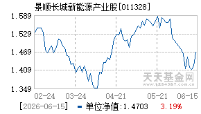 011328基金近期净值走势图