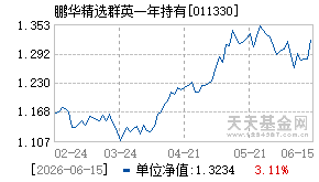 011330基金近期净值走势图