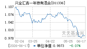 011336基金近期净值走势图