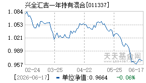 011337基金近期净值走势图
