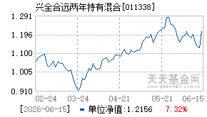 011338基金近期净值走势图