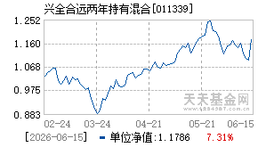 011339基金近期净值走势图